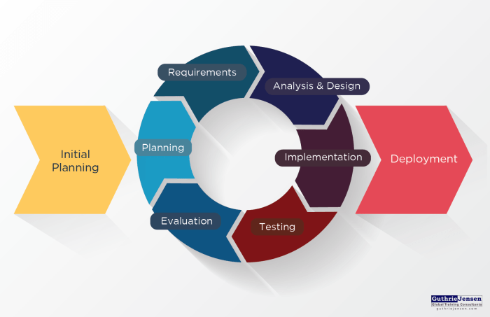 Project Management Techniques