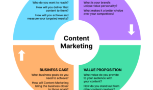 B2B Content Marketing Tips