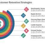 Building a Customer Retention Plan