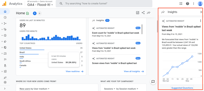 Using Google Analytics for Insights