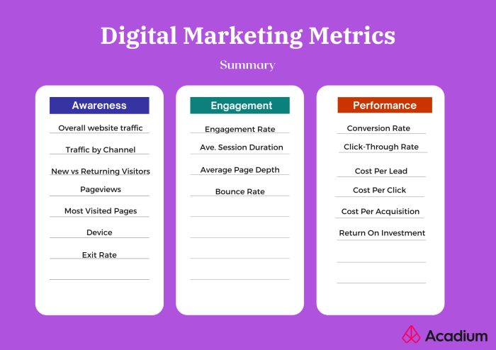 Tracking Marketing Metrics Effectively