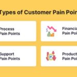 Understanding Customer Pain Points