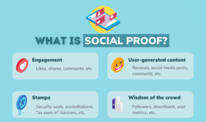 Social Proof Strategies