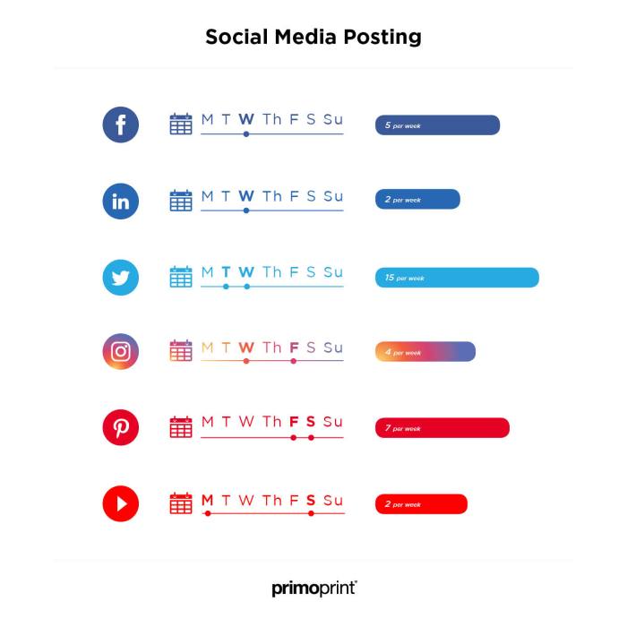 Best Times to Post on Social Media