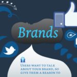 Social Media Branding