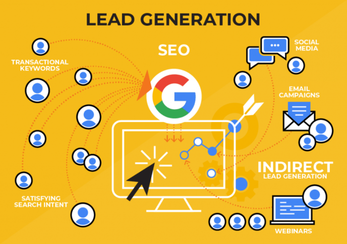 Using SEO for Lead Generation