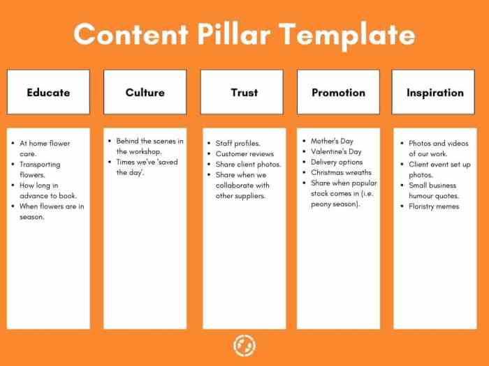 Creating Content Pillars