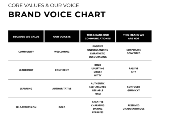 Creating a Brand Voice